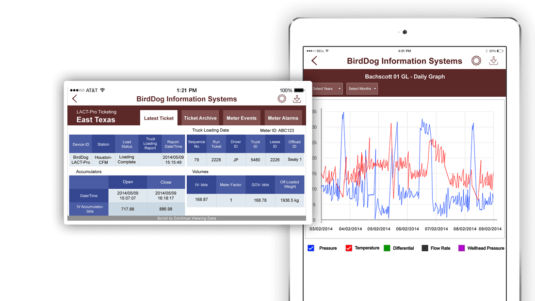 birddog-mobisoft-infotech