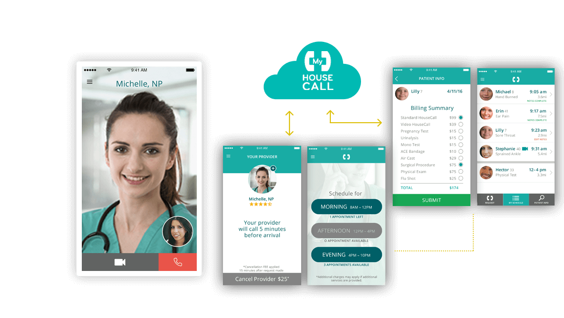 myhousecall-mobisoft-infotech