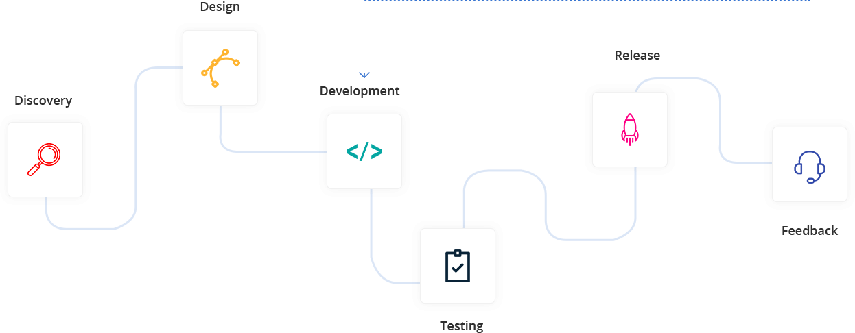 Enterprise Web Development Company | Enterprise Web Development Services
