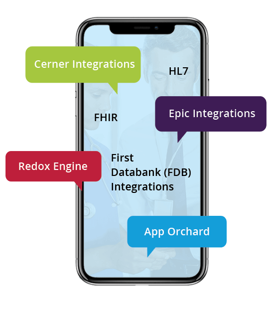 EHR Integration Services