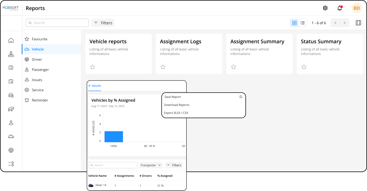 Fleet insights and reporting for government event transportation