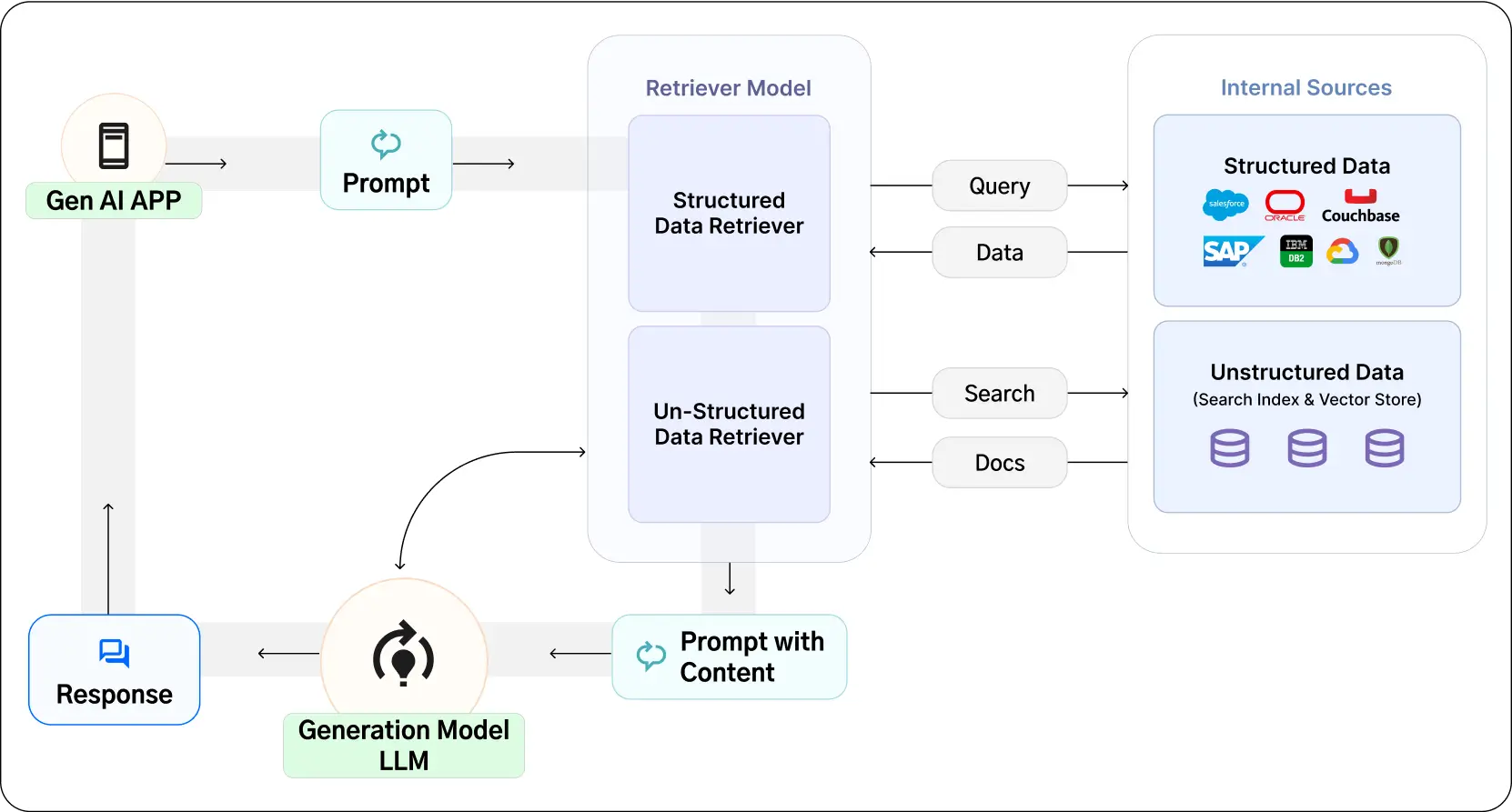 AI-Powered Tools for Market Research and Energy Analysis