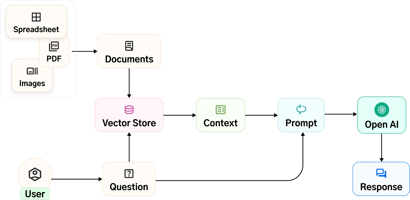 RAG-Driven Chat Enhancing AI-Powered Market Research for Energy Sector