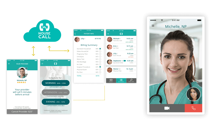 myhousecall on demand telemedicine solution mobisoft infotech product