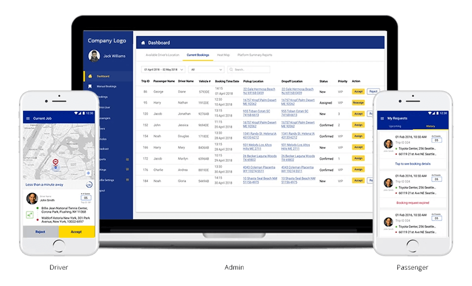 Event Transport Management