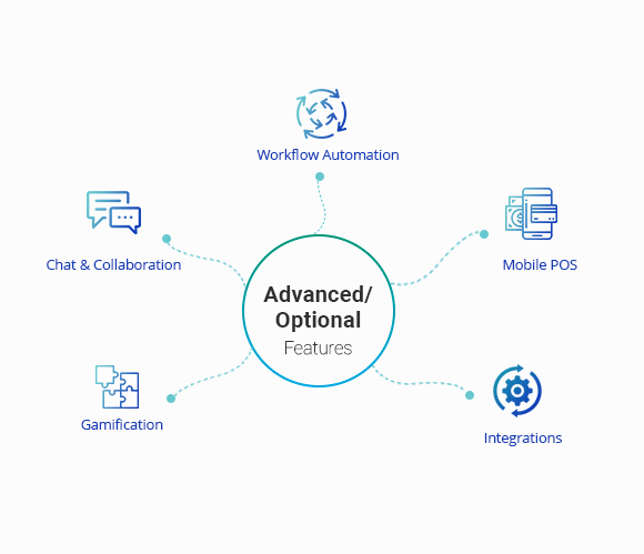 Some advanced features of field sales software solution by Mobisoft Infotech