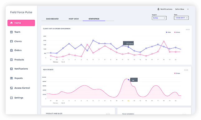 Field sales management software by Mobisoft Infotech