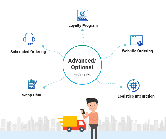Order a website. Order a website