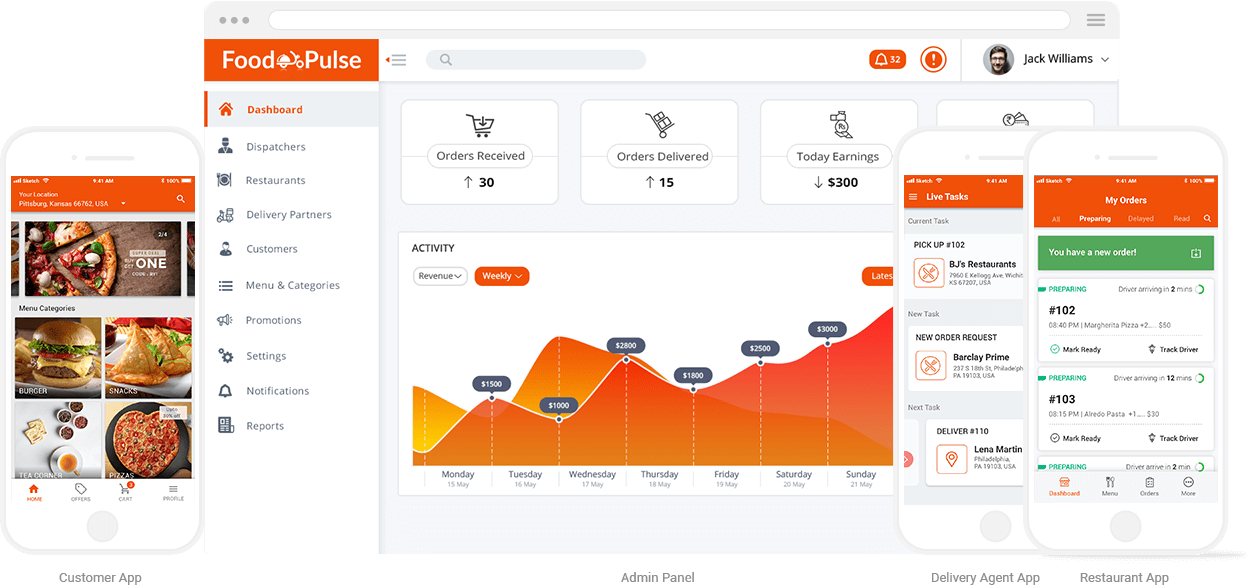 Food Delivery App Screens Mobisoft Infotech