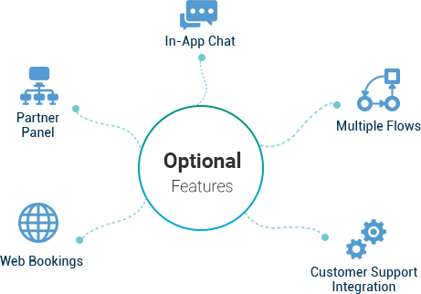 Customizable features mobisoft infotech
