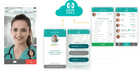 Telemedicine startup case study