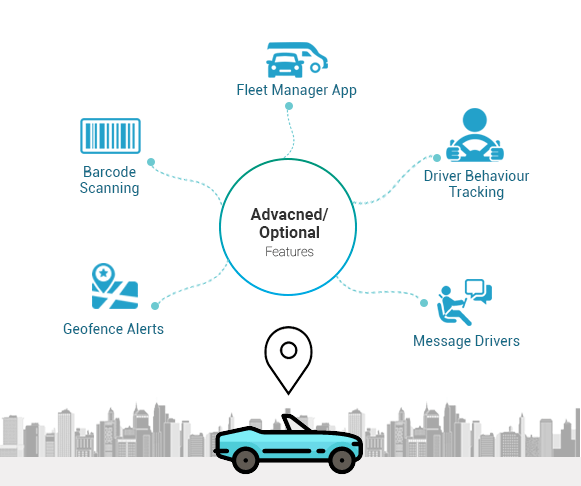 optional features trackrobo fleet tracking app-mobisoft infotech