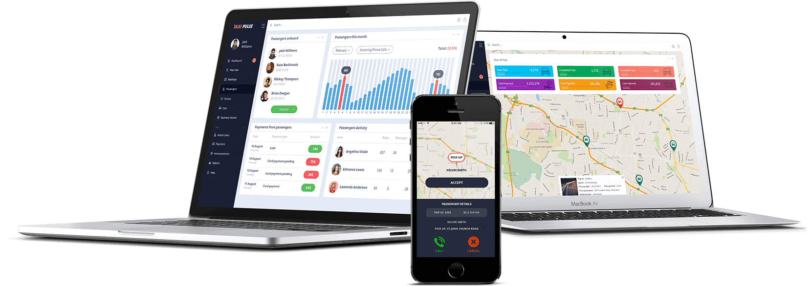 taxi pooling app custom web development mobisoft infotech