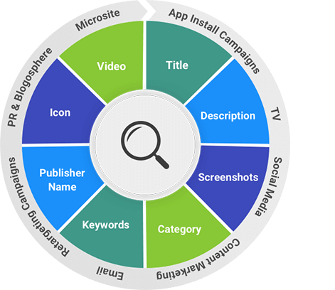 app store optimization mobisoft infotech