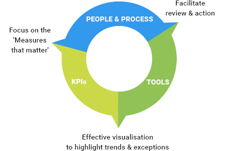 mobile app analytics mobisoft infotech