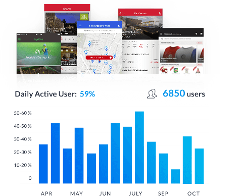 paid ad campaigns mobisoft infotech