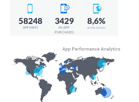 user engagement andretention