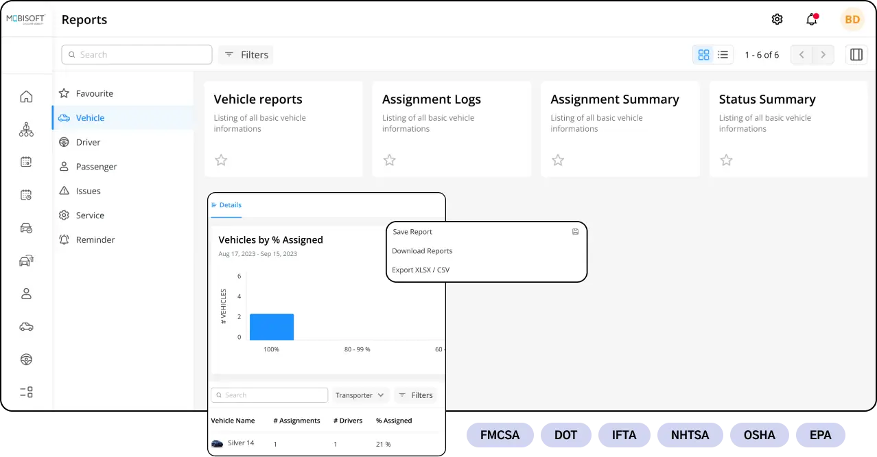 Easy Reporting and Compliance with Fleet Management Software for Events